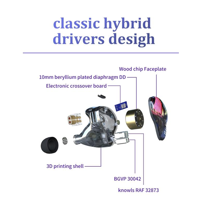 BGVP DH5 5-driver Hybrid HIFI In-Ear Monitors
