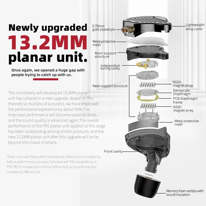 KZ PR1 Pro 2nd Gen 13.2MM Planar Magnetic In-Ear Monitors IEMs