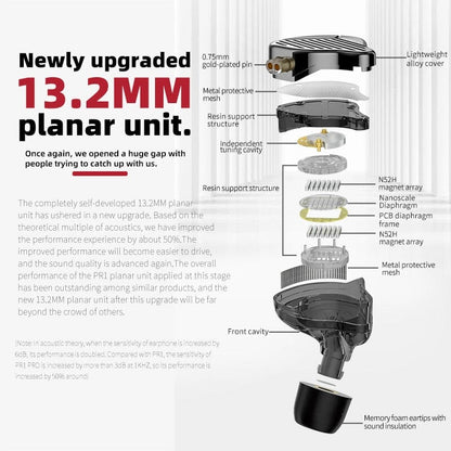 KZ PR1 Pro 2nd Gen 13.2MM Planar Magnetic In-Ear Monitors IEMs