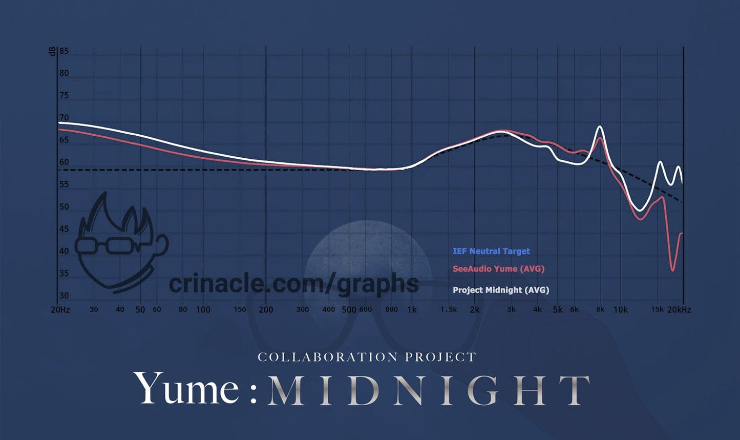 SeeAudio X Crinacle Yume Midnight  IEMs